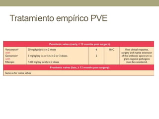 Tratamiento empírico PVE
 