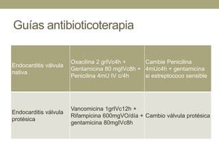Guías antibioticoterapia

                       Oxacilina 2 grIVc4h +    Cambie Penicilina
Endocarditis válvula
                       Gentamicina 80 mgIVc8h + 4mUc4h + gentamicina
nativa
                       Penicilina 4mU IV c/4h   si estreptococo sensible




                       Vancomicina 1grIVc12h +
Endocarditis válvula
                       Rifampicina 600mgVO/día + Cambio válvula protésica
protésica
                       gentamicina 80mgIVc8h
 