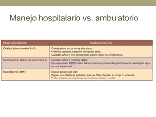 Manejo hospitalario vs. ambulatorio
 