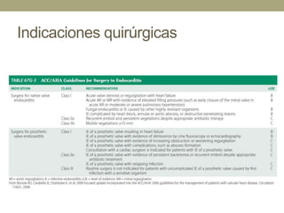Indicaciones quirúrgicas
 