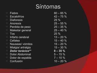 Síntomas
   Fiebre                    80 – 85 %
   Escalofríos               42 – 75 %
   Diaforesis                25 %
   Anorexia                  25 – 55 %
   Perdida de peso           25 – 35 %
   Malestar general          25 – 40 %
   Tos                       25 %
   Infarto cerebral          13 – 20 %
   Cefalea                   15 – 40 %
   Nauseas/ vómitos          15 – 20 %
   Mialgia/ artralgia        15 – 30 %
   Dolor torácico**          8 – 35 %
   Dolor Abdominal           5 – 15 %
   Dolor de espalda          7 – 10 %
   Confusión                 10 – 20 %
 
