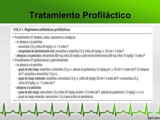 Tratamiento Profiláctico
 