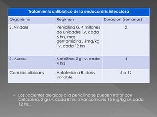 Tratamiento antibiotico de la endocarditis infecciosa 
Organismo Regimen Duracion (semanas) 
S. Viridans Penicilina G, 4 millones 
de unidades i.v. cada 
6 hrs, mas 
gentamicina , 1mg/kg 
i.v. cada 12 hrs 
2 
S. Aureus Nafcilina, 2 g i.v. cada 
4 hrs 
4 
Candida albicans Anfotericina B, dosis 
variable 
4 a 12 
• Los pacientes alergicos a la penicilina se pueden tratar con 
Cefazolina, 2 gr i.v. cada 8 hrs, o vancomicina 15 mg/kg i.v. cada 
12 hrs . 
 