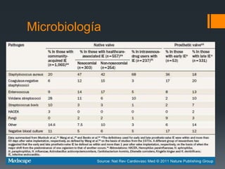 Microbiología
 