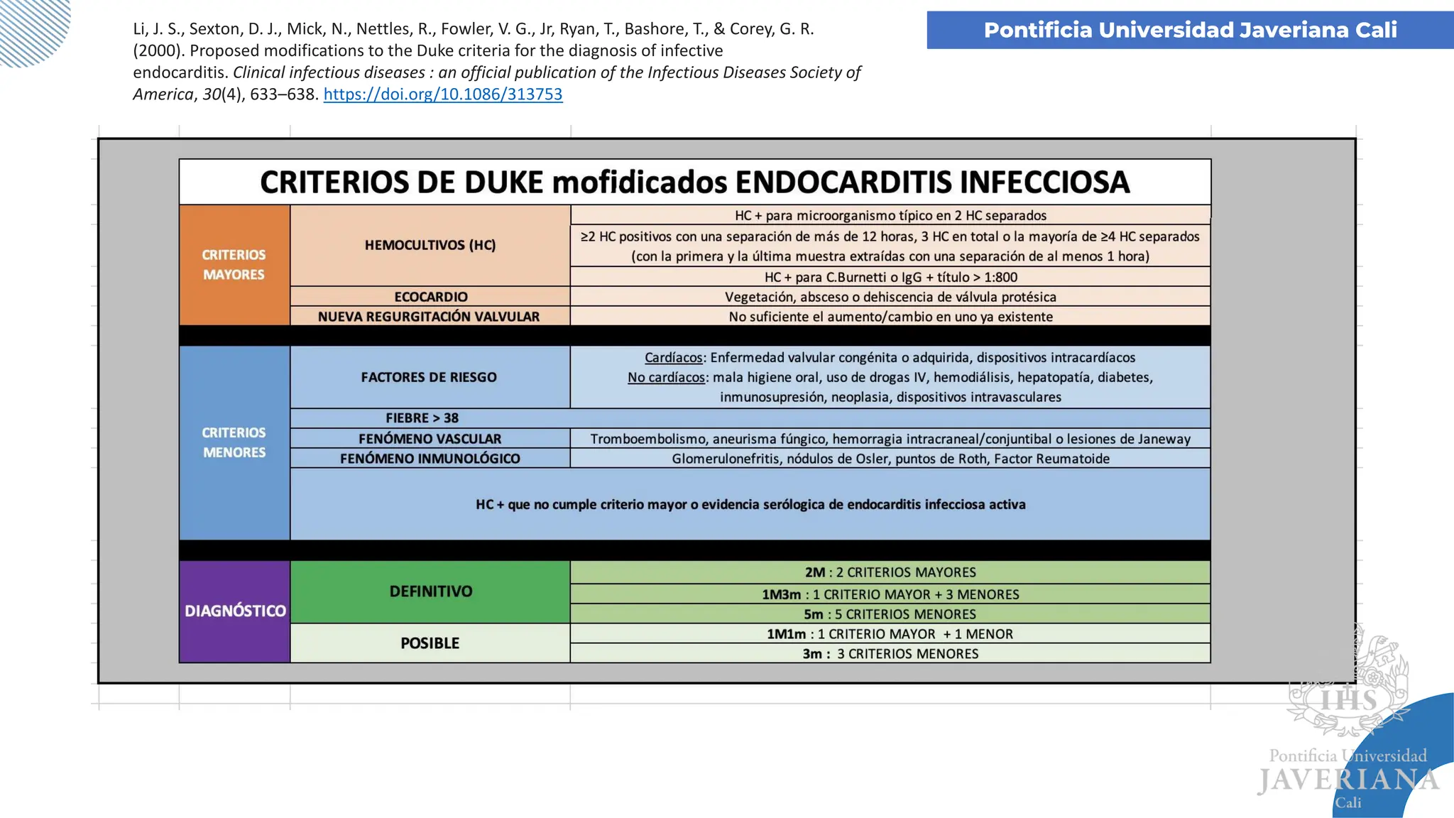 Endocarditis infecciosa: 2023 ESC Guidelines for the management of ...