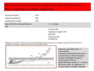Bacteriemias relacionadas a cuidados de salud. 250.000 al año.
(50 % vinculadas a catéteres vasculares)
Vía venosa central 52 %
Catéteres perifericos 35%
Cateterización arterial 3,7%
Mas del 50 % se desarrollan en
UCI
12 – 26 días.
S aureus 20%
Coagulasa negativo 31%
BGN 22%
Enterococo 9%
Candida 9%
Wiplinghoff H, Bischoff T, Tallent SM, et al. Nosocomial bloodstream infections in U.S. hospitals: analysis of 24,179 cases from a
prospective nationwide surveillance study.Clin Infect Dis 2004; 39:309.
Infeccíon y proliferación : 1,
colonización
conexión,2colonizacion de piel, 3,
contaminacion de la infusion,4
celulas endotelial,5 trayecto
tunenizado 6, fibrina
sleeve/trombos externa, 7, interna
fibrina/trombo 8, dispersion S.
aureus desde el cateter infectado.
 