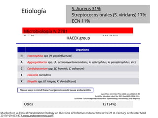 Etiología S. Aureus 31%
Streptococos orales (S. viridans) 17%
ECN 11%
Microbiología N 2781
Estafilococo aureus 869 (31%)
Estafilococo Coagulasa negativa 304 (11%)
Grupo viridans 483 (17%)
Estreptococo bovis 165 (6%)
Otros estreptococos 162 (6%)
Enterococo spp 283 (10%)
HACEK 44 (2%)
Fúngica 45 (2 %)
Polimicrobiana 28 (1%)
Cultivos negativos 277 (10%)
Otros 121 (4%)
Murdoch et al.Clinical Presentation,Etiology an Outcome of Infective endocarditis in the 21 st. Century. Arch Inter Med
2019;169:463-473.www.archinternmed.com
 