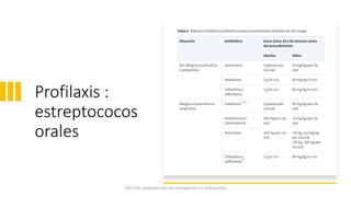 Profilaxis :
estreptococos
orales
2023 ESC Guidelines for the management of endocarditis
 