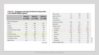 2023 ESC Guidelines for the management of endocarditis
 