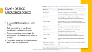 DIAGNOSTICO
MICROBIOLÓGICO
• S. aureus (31%) estreptococos orales
(17%)
• Cultivos positivos -> pueden ser
tomados en cualquier momento
• Cultivos negativos -> uso previo de
antibióticos, microorganismos atípicos,
hongos
• Considerar las causas no infecciosas ->
ANAS y Ab anti fosfolípidos
2023 ESC Guidelines for the management of endocarditis
 