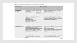 2023 ESC Guidelines for the management of endocarditis
 