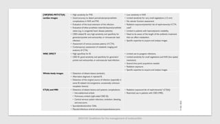 2023 ESC Guidelines for the management of endocarditis
 