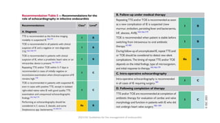 2023 ESC Guidelines for the management of endocarditis
 