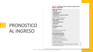 PRONOSTICO
AL INGRESO
2023 ESC Guidelines for the management of endocarditis
 