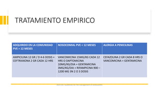 TRATAMIENTO EMPIRICO
ADQUIRIDO EN LA COMUNIDAD
PVE > 12 MESES
NOSOCOMIAL PVE < 12 MESES ALERGIA A PENICILINAS
AMPICILINA 12 GR / D 4-6 DOSIS +
CEFTRIAXONA 2 GR CADA 12 HRS
VANCOMICINA 15MG/KG CADA 12
HRS O DAPTOMICINA
10MG/KG/DIA + GENTAMICINA
3MG/KG/DIA + RIFAMPICINA 900 –
1200 MG 3N 2 O 3 DOSIS
CEFAZOLINA 2 GR CADA 8 HRS O
VANCOMICINA + GENTAMICINA
2023 ESC Guidelines for the management of endocarditis
 