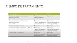 TIEMPO DE TRATAMIENTO
2023 ESC Guidelines for the management of endocarditis
 