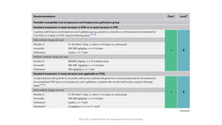 2023 ESC Guidelines for the management of endocarditis
 