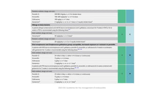 2023 ESC Guidelines for the management of endocarditis
 