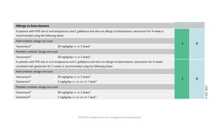 2023 ESC Guidelines for the management of endocarditis
 