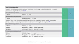 2023 ESC Guidelines for the management of endocarditis
 