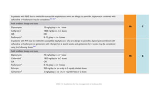 2023 ESC Guidelines for the management of endocarditis
 