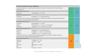 2023 ESC Guidelines for the management of endocarditis
 