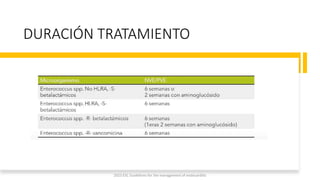 DURACIÓN TRATAMIENTO
2023 ESC Guidelines for the management of endocarditis
 