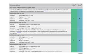 2023 ESC Guidelines for the management of endocarditis
 