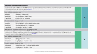 2023 ESC Guidelines for the management of endocarditis
 