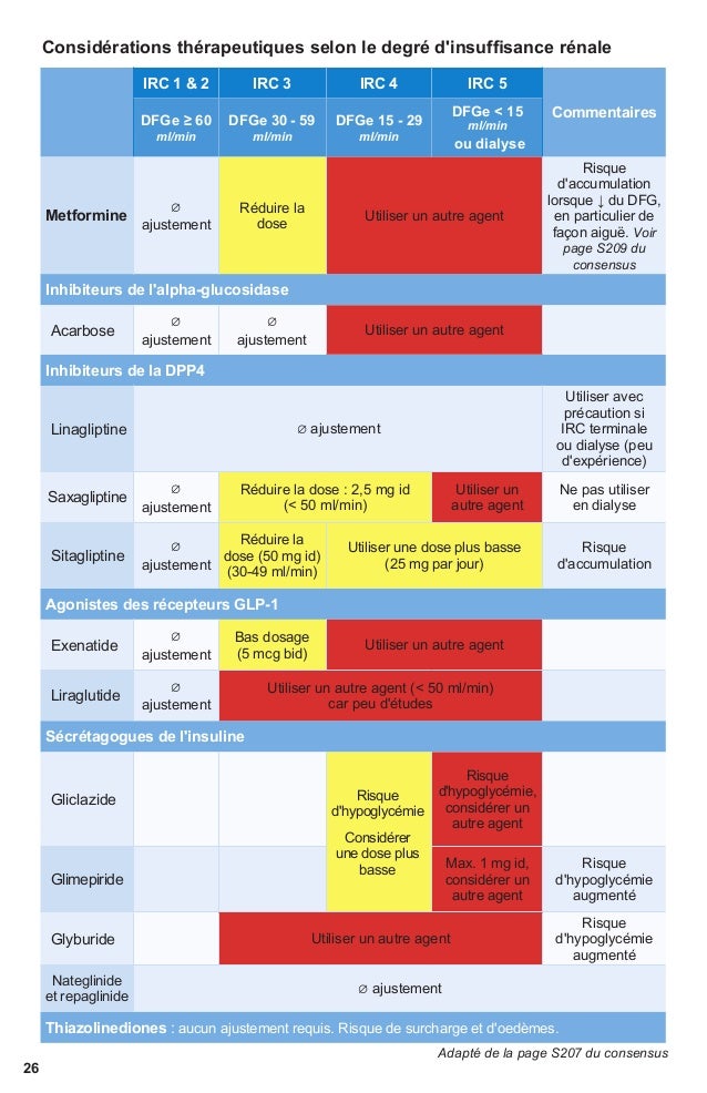 Endoc diabète ern omnipratique aout 2013 Endoc diabète ern omnipratique aout 2013