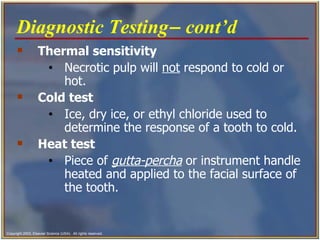 Endodontics Chapter 54 | PPT