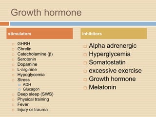 Growth hormone
 GHRH
 Ghrelin
 Catecholamine (β)
 Serotonin
 Dopamine
 L-arginine
 Hypoglycemia
 Stress
 ADH
 Glucagon
 Deep sleep (SWS)
 Physical training
 Fever
 Injury or trauma
 Alpha adrenergic
 Hyperglycemia
 Somatostatin
 excessive exercise
 Growth hormone
 Melatonin
stimulators inhibitors
 