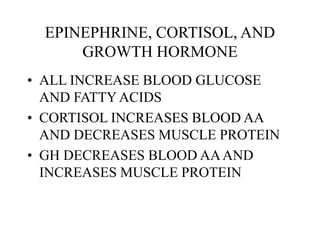 EPINEPHRINE, CORTISOL, AND
GROWTH HORMONE
• ALL INCREASE BLOOD GLUCOSE
AND FATTY ACIDS
• CORTISOL INCREASES BLOOD AA
AND DECREASES MUSCLE PROTEIN
• GH DECREASES BLOOD AAAND
INCREASES MUSCLE PROTEIN
 