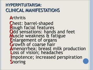 HYPERPITUITARISM: CLINICAL MANIFESTATIONS A rthritis C hest: barrel-shaped R ough facial features O dd sensations: hands and feet M uscle weakness & fatigue E nlargement of organs G rowth of coarse hair A menorrhea; breast milk production L oss of vision; headaches I mpotence; increased perspiration  S noring 