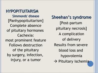 HYPOPITUITARISM Simmonds' disease [Panhypopituitarism] Complete absence of pituitary hormones  Cachexia: most prominent feature Follows destruction of the pituitary by surgery, infection,  injury, or a tumor Sheehan’s syndrome [Post-partum  pituitary necrosis] A complication of delivery Results from severe  blood loss and  hypovolemia    Pituitary ischemia 