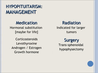 HYPOPITUITARISM: MANAGEMENT Medication Hormonal substitution  [maybe for life] Corticosteroids Levothyroxine Androgen / Estrogen Growth hormone Radiation Indicated for larger  tumors Surgery Trans-sphenoidal  hypophysectomy 