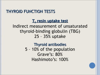 THYROID FUNCTION TESTS T 3  resin uptake test Indirect measurement of unsaturated thyroid-binding globulin (TBG) 25 – 35% uptake Thyroid antibodies 5 – 10% of the population Grave’s: 80% Hashimoto’s: 100% 