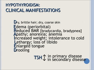 HYPOTHYROIDISM: CLINICAL MANIFESTATIONS D ry, brittle hair; dry, coarse skin E dema (periorbital) R educed BMR  [bradycardia, bradypnea] A pathy; anorexia; anemia I ncreased weight; intolerance to cold L ethargy; loss of libido E nlarged tongue D rooling    in secondary disease    in primary disease TSH 