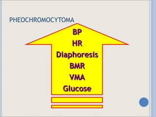 PHEOCHROMOCYTOMA BP HR Diaphoresis BMR VMA Glucose 