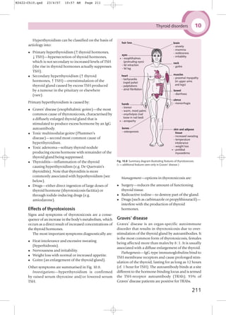 Endocrine Pathology