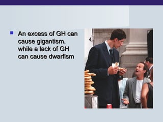  An excess of GH canAn excess of GH can
cause gigantism,cause gigantism,
while a lack of GHwhile a lack of GH
can cause dwarfismcan cause dwarfism
 