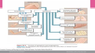Essentials of Anatomy and Physiology by Scanlon, Valerie and Sanders, Tina Sanders Medical Illustra5th Ed.
 