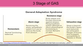 3 Stage of GAS
https://www.chegg.com/homework-help/questions-and- answers/following-graphic-line-fight-flight-occur-mark-place- q44607267
 