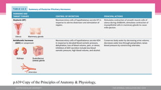 p.639 Copy of the Principles of Anatomy & Physiology,
 