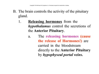 B. The brain controls the activity of the pituitary
gland.
1. Releasing hormones from the
hypothalamus control the secretions of
the Anterior Pituitary.
a. The releasing hormones (cause
the release of Hormones!) are
carried in the bloodstream
directly to the Anterior Pituitary
by hypophyseal portal veins.
Copyright©The McGraw-Hill Companies, Inc. Permission required for reproduction or display.
 