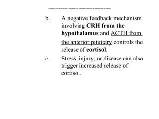 b. A negative feedback mechanism
involving CRH from the
hypothalamus and ACTH from
the anterior pituitary controls the
release of cortisol.
c. Stress, injury, or disease can also
trigger increased release of
cortisol.
Copyright©The McGraw-Hill Companies, Inc. Permission required for reproduction or display.
 