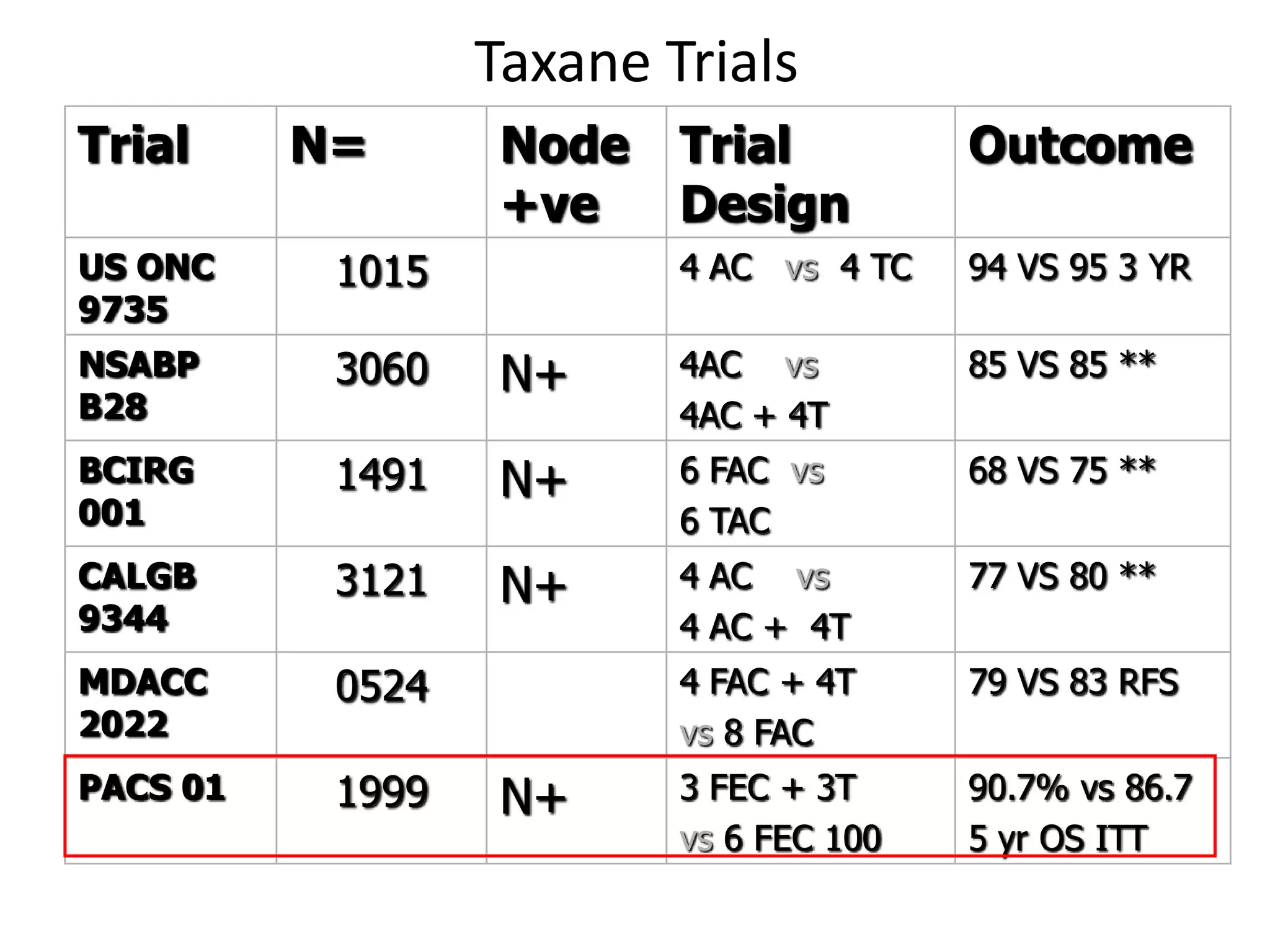 Endocrine Treatment for Early Breast Cancer | PDF
