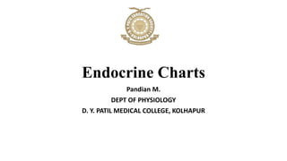 Endocrine Charts
Pandian M.
DEPT OF PHYSIOLOGY
D. Y. PATIL MEDICAL COLLEGE, KOLHAPUR
 