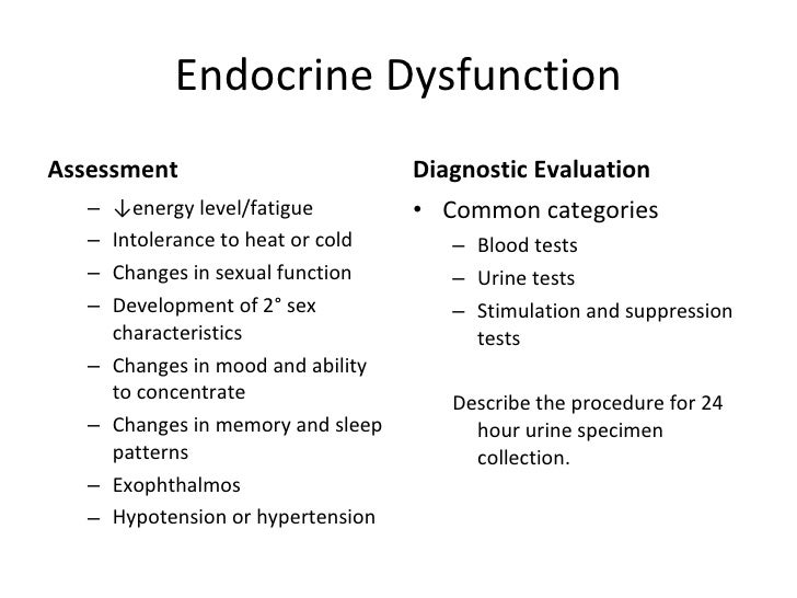 Endocrine Assessment Charting