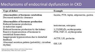 Mechanisms of endocrinal dysfunction in CKD
Endocrine Abnormalities in Patients with Chronic Kidney Disease
Article · DecemberDOI: 201510-/prilozi-2015-0059
 